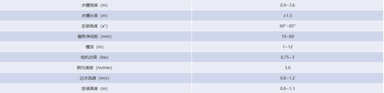 HGX型回轉式格柵除污機技術參數